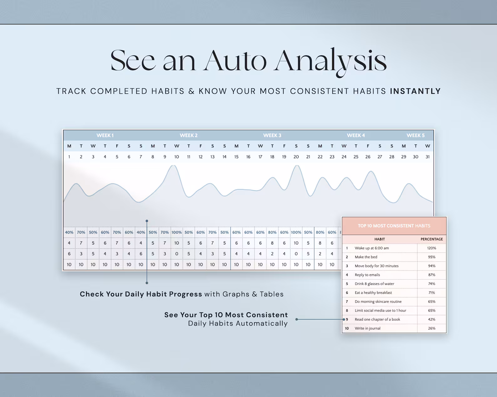Automatic habit analysis with graphs, tables and consistent habit ranking